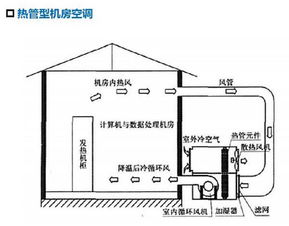 空调制冷量和压缩机的功率怎样计算