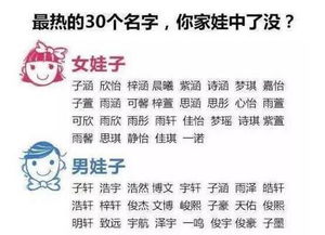 避开这些 俗名 top30,给孩子起个2018最有意义的名字