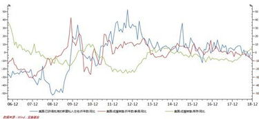 什么是先行指标，同步指标和滞后指标