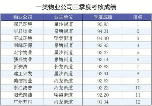 城市管理效能评价范文  2021城市管理考核评分标准？