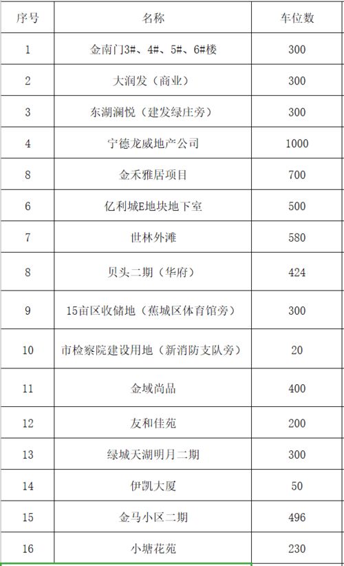 上海二级地段五级停车场的评定标准是什么 (经营性停车场界定标准文件)