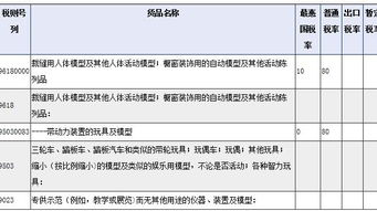 美国关税怎么计算的简单介绍 第1张