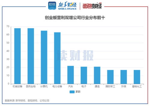 创业板一季度业绩透视 近四成公司营收净利双增 机械设备 医药生物等行业表现突出