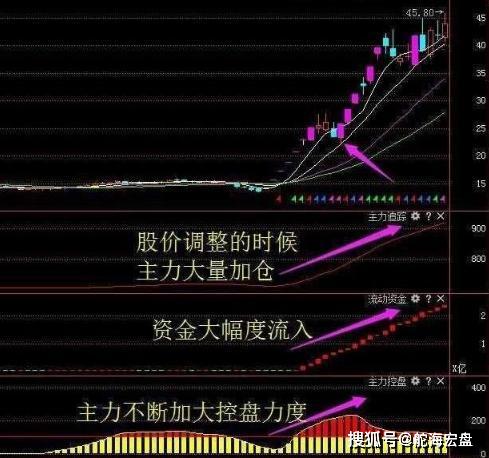 股票庄家出完货后，一般什么时候会再次入货？