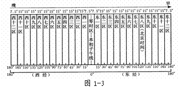 美国东部时间是什么？