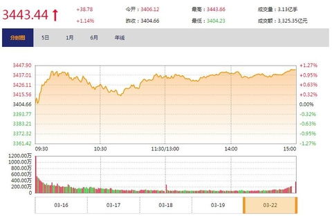 学术杂志查重率要求探讨：高标准是否必要？