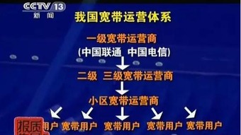 和电信联通相比,移动的宽带为什么那么慢 