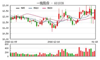 方大特钢股票还能涨吗