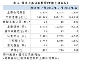 中国大陆和香港证券市场代码设置上有什么差别？？？