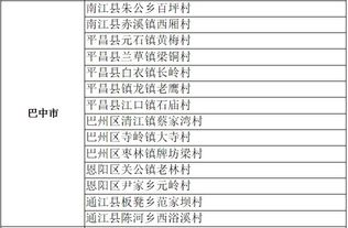 四川2019年 文化扶贫示范村 名单出炉,巴中这些村上榜