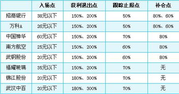 10元的股票买一万股涨到30%盈利多少