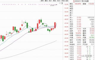 股市下滑0.52%，家电、银行等领域居前涨幅