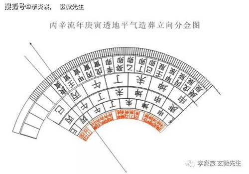 杨公风水 穿山透地择日