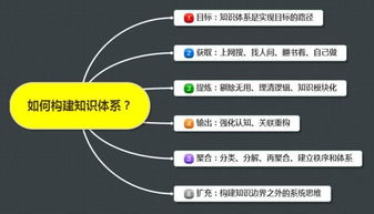 知乎 10 万赞回答 真正厉害的人,是怎么分析问题的