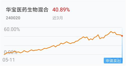 为什么这段时间股票行情不好