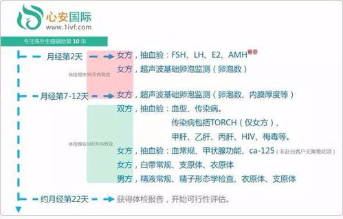 我老婆今年41岁请问可不可以做试管婴儿 