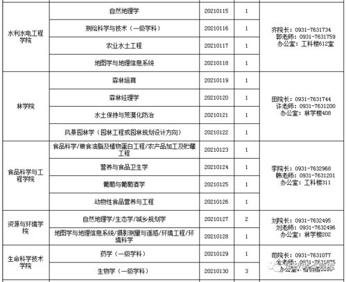 博士毕业论文要求很高吗,美国博士毕业论文要求,博士毕业论文发表要求