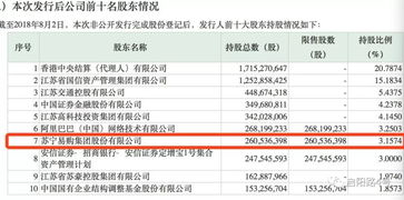 华泰证券创业板如果转签后，原来证券帐户还能买创业板的票吗