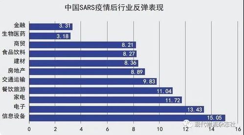 物流应急演练记录范文;应急物流哪一年有的？