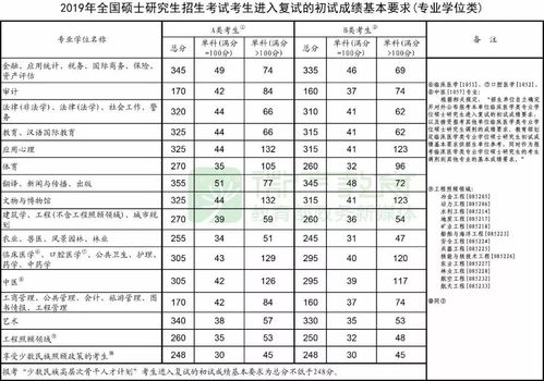 2015考研成绩,河北省2015年考研成绩步骤(图1)