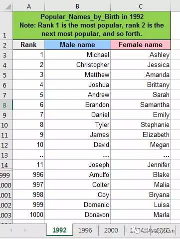 分析10000个美国人名字 探寻数据背后的故事 