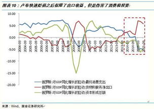 卢布贬值的应对策略？卢布为什么会贬值