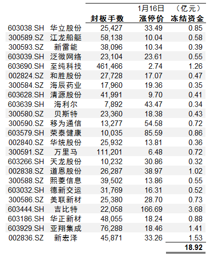 一只新股开板以后换手率达到了百分之九百以上，这能传递一些什么信息呢？除了换手率的定义之外希望大神给