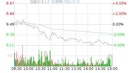 002080 中材科技 能涨到多少元