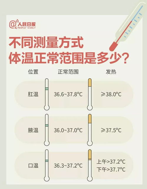 低风险地区发烧去需要做一系例新冠检查吗？