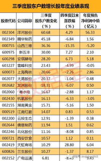 如何知道股东户数实时变化？