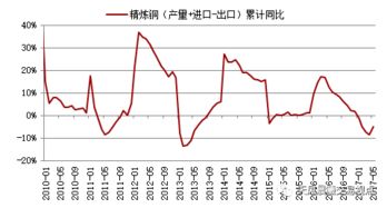 铜在什么情况下会收缩