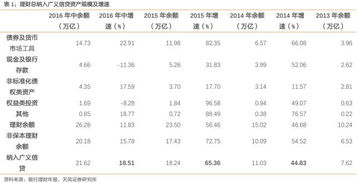 26万亿银行理财命运将如何改变 文件 解读汇总 