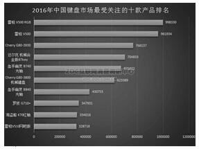 深圳雷柏科技股份有限公司员工待遇怎么样