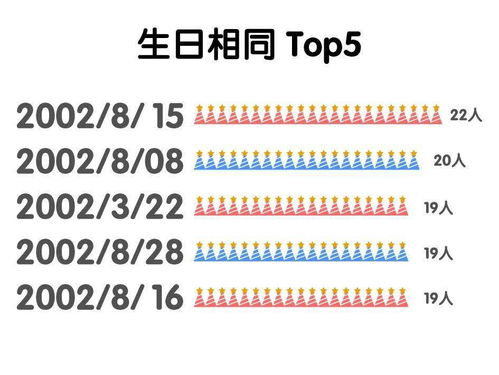 谁和你同名 哪些专业最火 沪上部分院校本科 萌新 大数据来啦