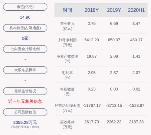 9月1日复牌的股票有哪些