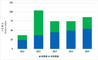 证券的流通性和变现性是怎么表现的？