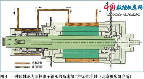 数控金切机床的高速主轴系统研究