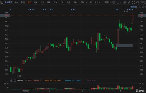 康龙化成(03759)港股异动：涨幅超过8%，预计上半年净利润增长31%-36%。