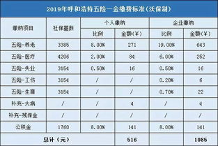 菏泽市医疗保险大病保险,2022年菏泽市五险一金缴纳基数和比例一览