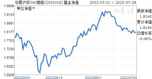 华夏沪深300基金