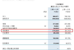 港股昂纳光通信集团股票好不好