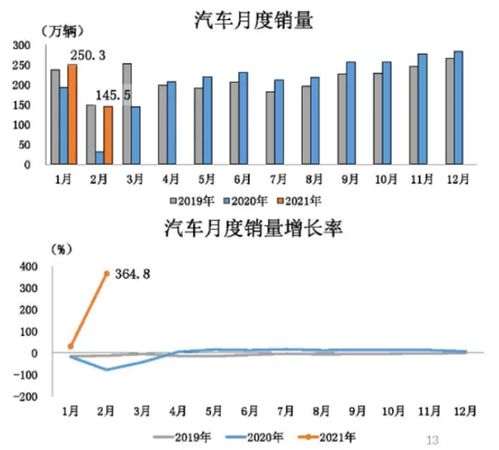 不算好,2021年2月销量为历史第五