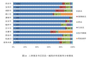 季度怎么分