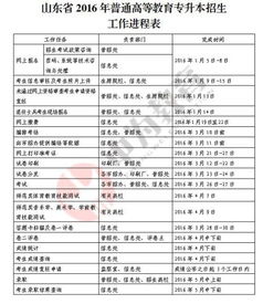 专升本官网(专升本成绩什么时候公布)