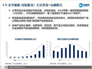 中国石化最近一路下跌的原因何在？