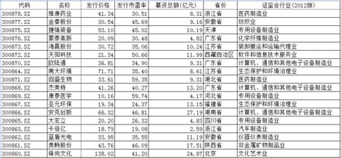 2022创业板开户条件，到底还有没有时间金额限制了