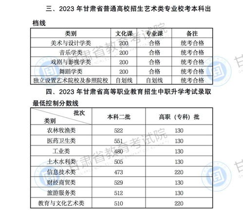 2023年多少分能上一本？2023年高考文科一本分数线