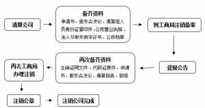 怎样公司开股东会