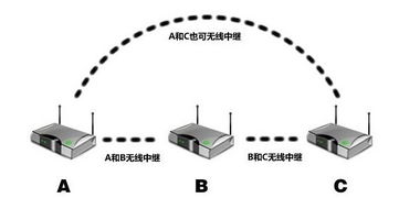 中继是什么意思啊