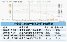 关于上市公司如何从股市上圈钱